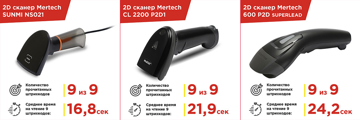 Сканер уренгой телефон регистратуры. Сканер штрихкодов Mertech n200 p2d. Сканер штрих-кода Mertech 8500 p2d USB. 2390 Сканер Mertech. Сканер SUNMI ns021.